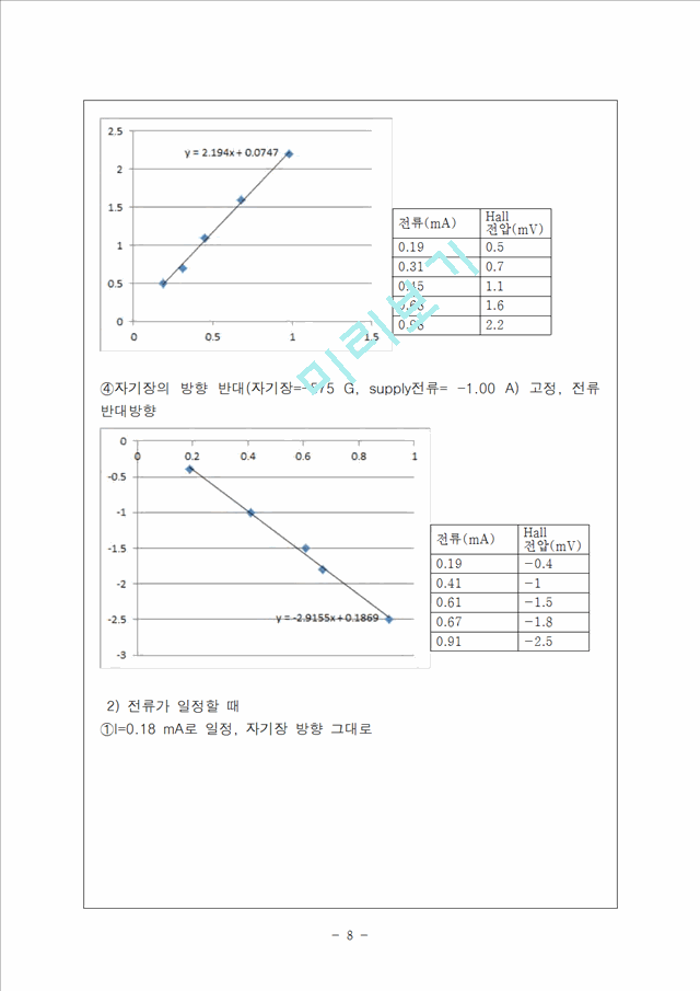 [자연과학]현대물리 - Hall Effect 결과 보고서(2).hwp